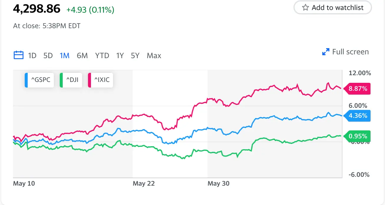 stock market