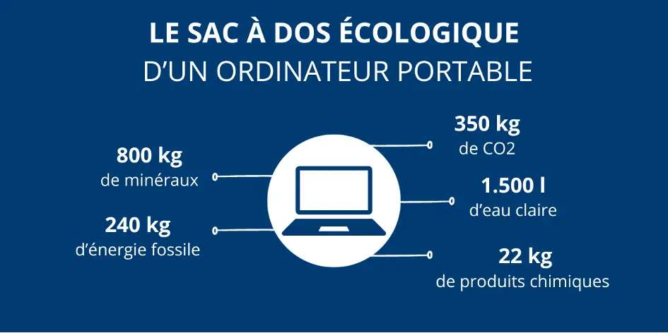 données du sac à dos écologique d’un ordinateur portable