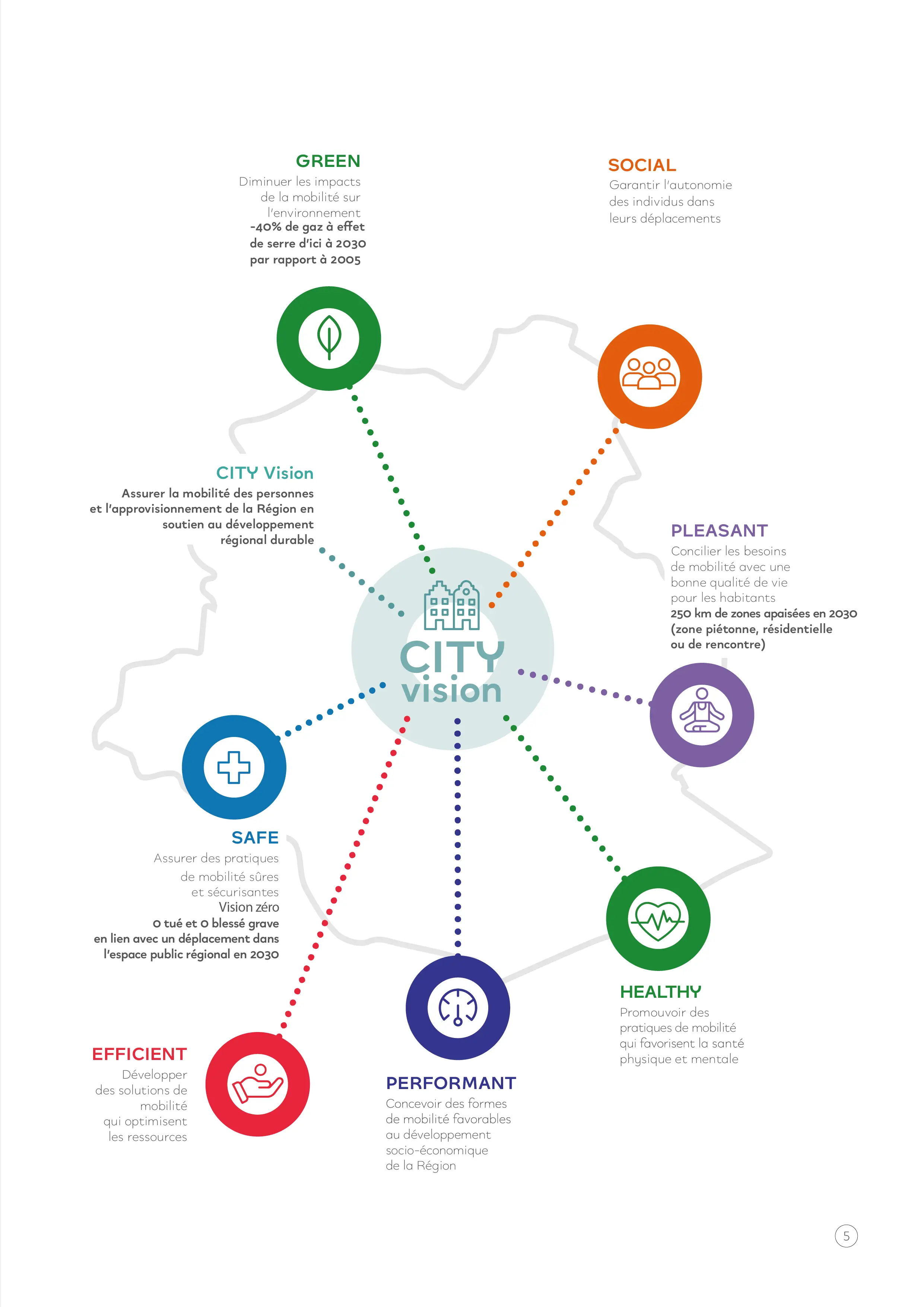 City vision