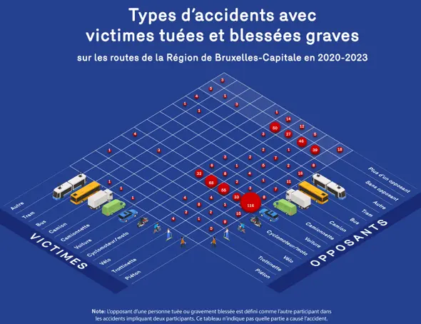 Graphique